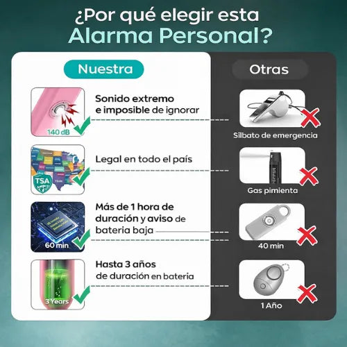Alarma de Seguridad Personal de 140dB