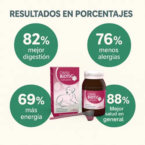 Cuida a tu Mascota con nuestro Suplemento 100% Natural